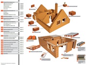 Керамические блоки HELUZ  для строительства пассивных домов!